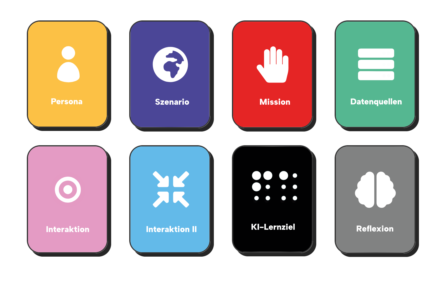 Die acht Kartenarten des KI-Toolkits nebeneinander: Persona, Szenario, Mission, Datenquellen, Interaktion, Interaktion II, KI-Lernziel und Reflexion, jede in eigener Farbe mit einem Sinnbild.